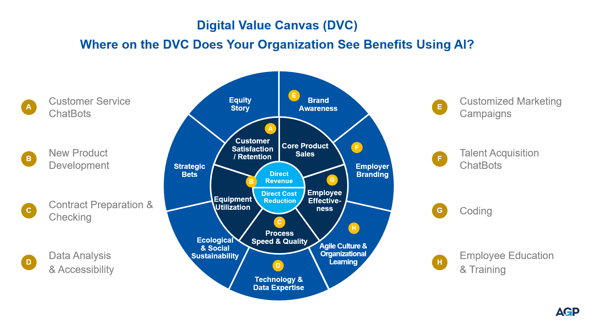 Digital Value Canvas Example